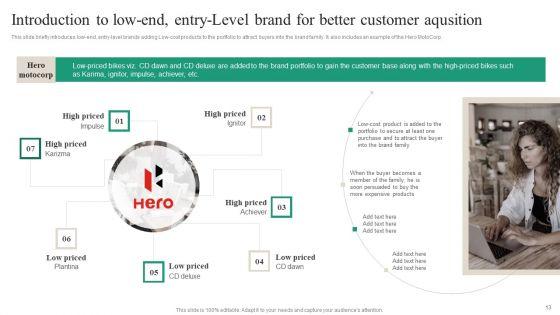 Brand_Ecosystem_Tactics_And_Brand_Architecture_Ppt_PowerPoint_Presentation_Complete_Deck_With_Slides_Slide_13.jpg
