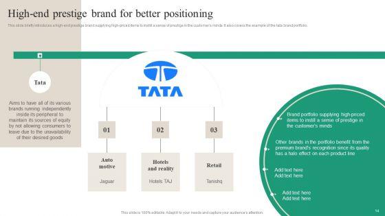 Brand_Ecosystem_Tactics_And_Brand_Architecture_Ppt_PowerPoint_Presentation_Complete_Deck_With_Slides_Slide_14.jpg