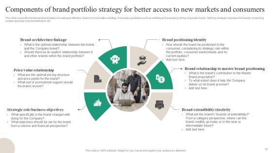 Brand_Ecosystem_Tactics_And_Brand_Architecture_Ppt_PowerPoint_Presentation_Complete_Deck_With_Slides_Slide_17.jpg
