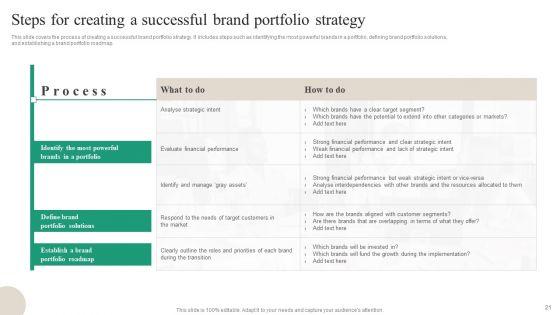 Brand_Ecosystem_Tactics_And_Brand_Architecture_Ppt_PowerPoint_Presentation_Complete_Deck_With_Slides_Slide_21.jpg
