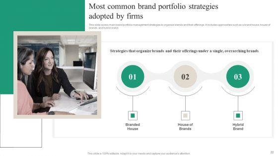 Brand_Ecosystem_Tactics_And_Brand_Architecture_Ppt_PowerPoint_Presentation_Complete_Deck_With_Slides_Slide_22.jpg