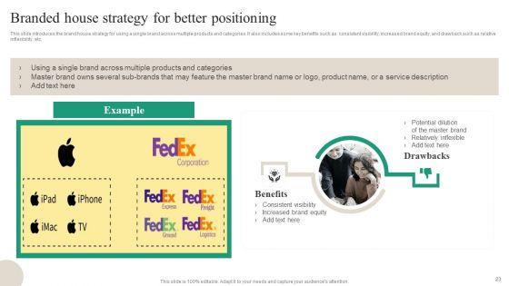 Brand_Ecosystem_Tactics_And_Brand_Architecture_Ppt_PowerPoint_Presentation_Complete_Deck_With_Slides_Slide_23.jpg