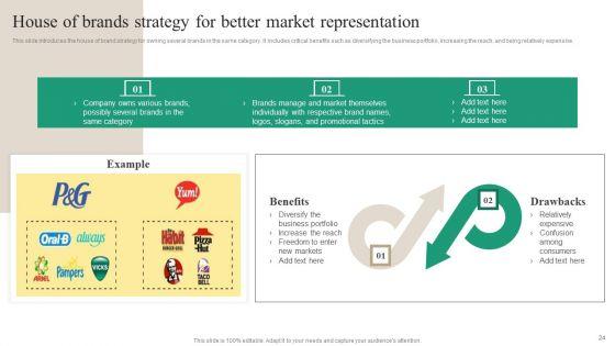 Brand_Ecosystem_Tactics_And_Brand_Architecture_Ppt_PowerPoint_Presentation_Complete_Deck_With_Slides_Slide_24.jpg