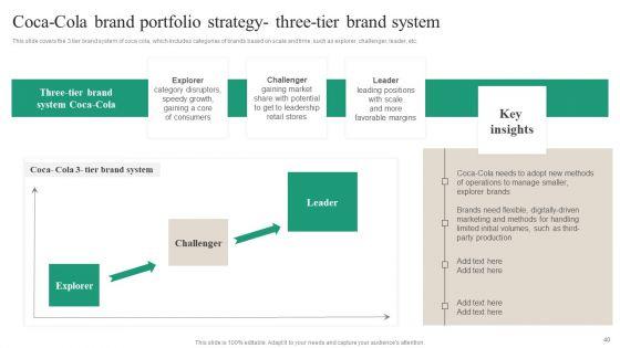 Brand_Ecosystem_Tactics_And_Brand_Architecture_Ppt_PowerPoint_Presentation_Complete_Deck_With_Slides_Slide_40.jpg