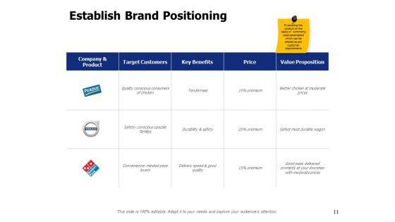 Brand_Elements_Ppt_PowerPoint_Presentation_Complete_Deck_With_Slides_Slide_11.jpg