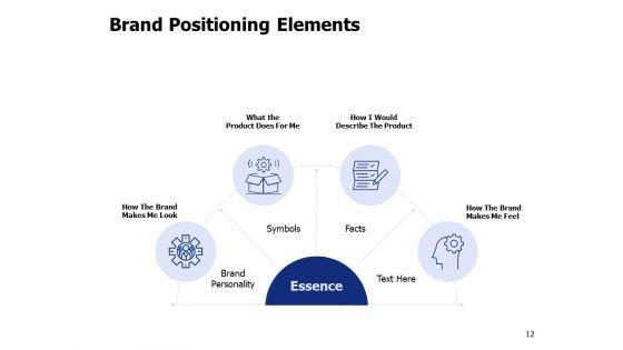 Brand_Elements_Ppt_PowerPoint_Presentation_Complete_Deck_With_Slides_Slide_12.jpg