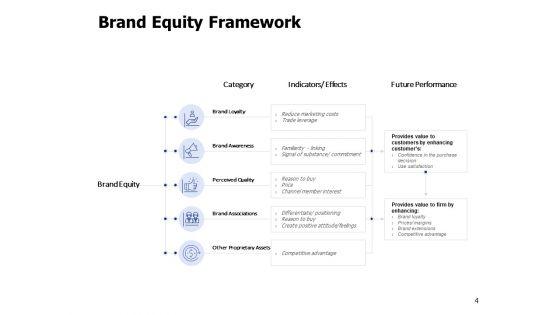 Brand_Elements_Ppt_PowerPoint_Presentation_Complete_Deck_With_Slides_Slide_4.jpg