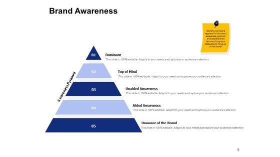 Brand_Elements_Ppt_PowerPoint_Presentation_Complete_Deck_With_Slides_Slide_5.jpg