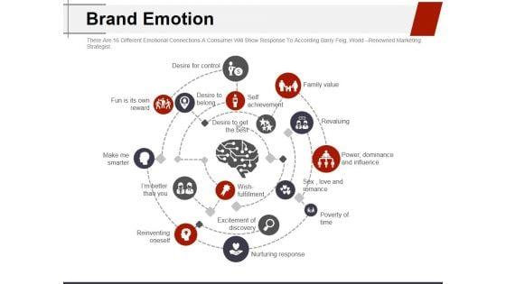 Brand_Emotion_Ppt_PowerPoint_Presentation_Gallery_Topics_Slide_1.jpg