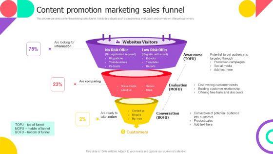 Brand_Engagement_Promotional_Campaign_Implementation_Content_Promotion_Marketing_Sales_Funnel_Elements_PDF_Slide_1.jpg