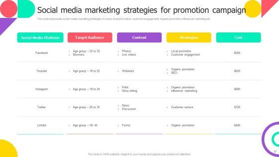 Brand_Engagement_Promotional_Campaign_Implementation_Ppt_PowerPoint_Presentation_Complete_With_Slides_Slide_37.jpg