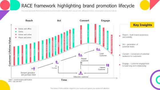 Brand_Engagement_Promotional_Campaign_Implementation_Race_Framework_Highlighting_Brand_Promotion_Lifecycle_Inspiration_PDF_Slide_1.jpg
