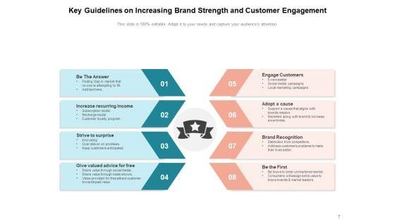 Brand_Equity_Customer_Strategy_Ppt_PowerPoint_Presentation_Complete_Deck_Slide_7.jpg