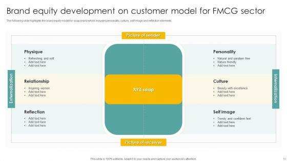 Brand_Equity_Development_On_Customer_Model_Ppt_PowerPoint_Presentation_Complete_Deck_With_Slides_Slide_10.jpg