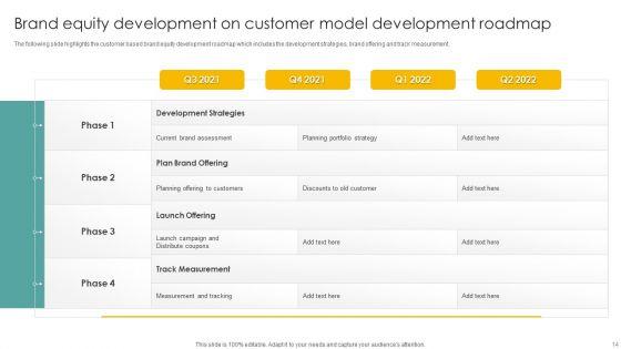 Brand_Equity_Development_On_Customer_Model_Ppt_PowerPoint_Presentation_Complete_Deck_With_Slides_Slide_14.jpg