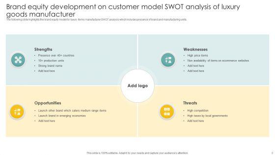 Brand_Equity_Development_On_Customer_Model_Ppt_PowerPoint_Presentation_Complete_Deck_With_Slides_Slide_9.jpg