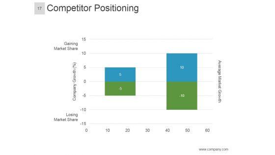 Brand_Equity_Model_And_Measurement_Ppt_PowerPoint_Presentation_Complete_Deck_With_Slides_Slide_17.jpg
