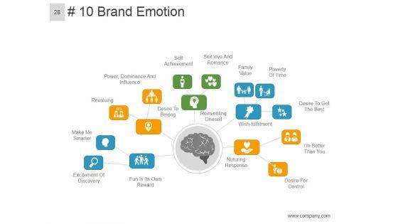 Brand_Equity_Model_And_Measurement_Ppt_PowerPoint_Presentation_Complete_Deck_With_Slides_Slide_28.jpg