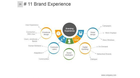 Brand_Equity_Model_And_Measurement_Ppt_PowerPoint_Presentation_Complete_Deck_With_Slides_Slide_29.jpg