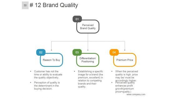 Brand_Equity_Model_And_Measurement_Ppt_PowerPoint_Presentation_Complete_Deck_With_Slides_Slide_30.jpg