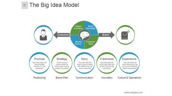 Brand_Equity_Model_And_Measurement_Ppt_PowerPoint_Presentation_Complete_Deck_With_Slides_Slide_37.jpg