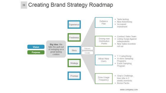 Brand_Equity_Model_And_Measurement_Ppt_PowerPoint_Presentation_Complete_Deck_With_Slides_Slide_38.jpg