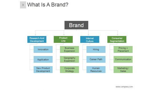 Brand_Equity_Model_And_Measurement_Ppt_PowerPoint_Presentation_Complete_Deck_With_Slides_Slide_3.jpg