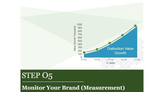 Brand_Equity_Model_And_Measurement_Ppt_PowerPoint_Presentation_Complete_Deck_With_Slides_Slide_45.jpg