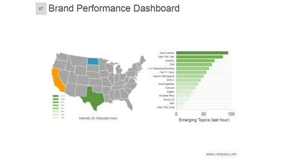 Brand_Equity_Model_And_Measurement_Ppt_PowerPoint_Presentation_Complete_Deck_With_Slides_Slide_47.jpg