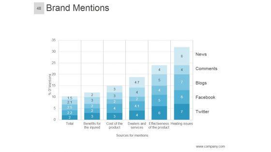 Brand_Equity_Model_And_Measurement_Ppt_PowerPoint_Presentation_Complete_Deck_With_Slides_Slide_48.jpg
