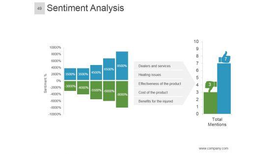Brand_Equity_Model_And_Measurement_Ppt_PowerPoint_Presentation_Complete_Deck_With_Slides_Slide_49.jpg
