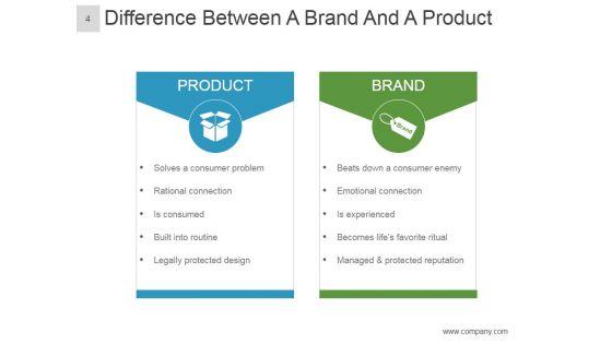 Brand_Equity_Model_And_Measurement_Ppt_PowerPoint_Presentation_Complete_Deck_With_Slides_Slide_4.jpg