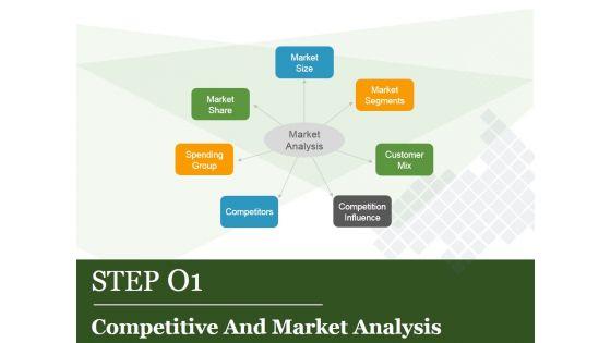 Brand_Equity_Model_And_Measurement_Ppt_PowerPoint_Presentation_Complete_Deck_With_Slides_Slide_7.jpg