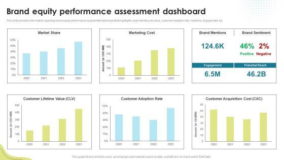 Brand_Equity_Performance_Assessment_Dashboard_Brand_Administration_Template_PDF_Slide_1.jpg