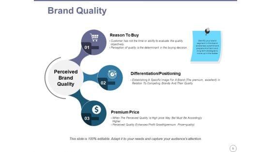 Brand_Equity_Ppt_PowerPoint_Presentation_Complete_Deck_With_Slides_Slide_5.jpg