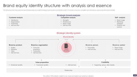 Brand_Equity_Structure_Ppt_PowerPoint_Presentation_Complete_Deck_With_Slides_Slide_10.jpg