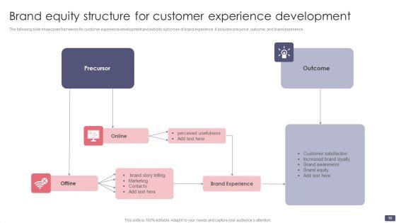 Brand_Equity_Structure_Ppt_PowerPoint_Presentation_Complete_Deck_With_Slides_Slide_15.jpg