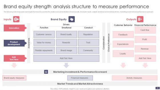 Brand_Equity_Structure_Ppt_PowerPoint_Presentation_Complete_Deck_With_Slides_Slide_9.jpg