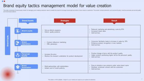 Brand_Equity_Tactics_Ppt_PowerPoint_Presentation_Complete_Deck_With_Slides_Slide_7.jpg