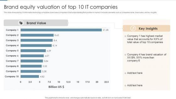 Brand_Equity_Valuation_Of_Top_10_IT_Companies_Ppt_Portfolio_Rules_PDF_Slide_1.jpg