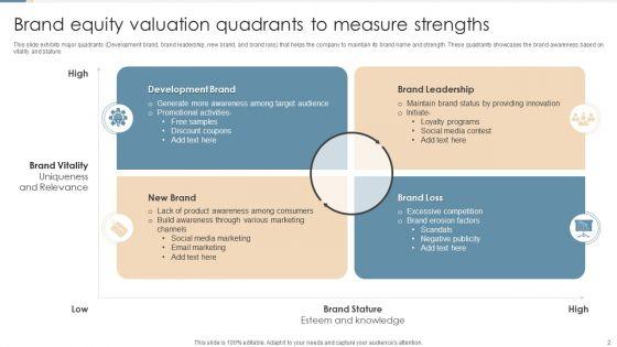 Brand_Equity_Valuation_Ppt_PowerPoint_Presentation_Complete_Deck_With_Slides_Slide_2.jpg