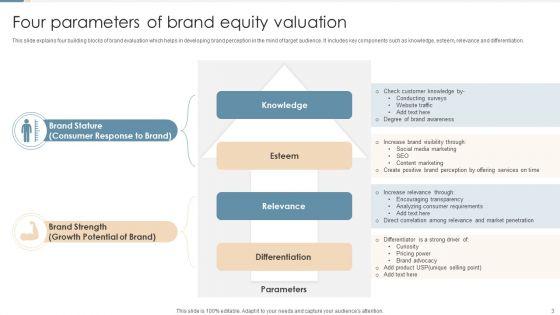 Brand_Equity_Valuation_Ppt_PowerPoint_Presentation_Complete_Deck_With_Slides_Slide_3.jpg
