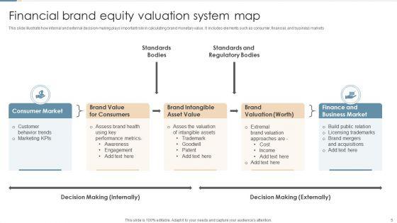 Brand_Equity_Valuation_Ppt_PowerPoint_Presentation_Complete_Deck_With_Slides_Slide_5.jpg