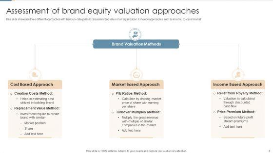 Brand_Equity_Valuation_Ppt_PowerPoint_Presentation_Complete_Deck_With_Slides_Slide_8.jpg