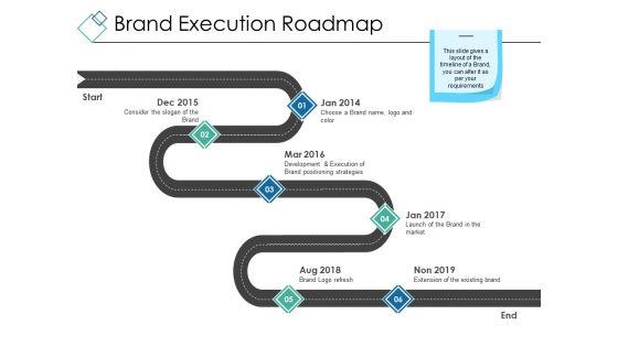 Brand_Execution_Roadmap_Ppt_PowerPoint_Presentation_Styles_Design_Inspiration_Slide_1.jpg