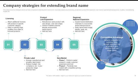 Brand_Expansion_Strategy_Execution_To_Achieve_Competitive_Advantage_Ppt_PowerPoint_Presentation_Complete_Deck_With_Slides_Slide_11.jpg