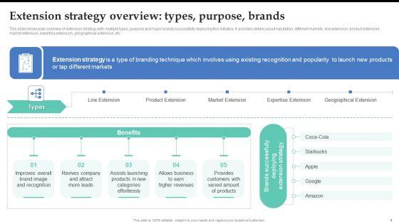 Brand_Expansion_Strategy_Execution_To_Achieve_Competitive_Advantage_Ppt_PowerPoint_Presentation_Complete_Deck_With_Slides_Slide_5.jpg
