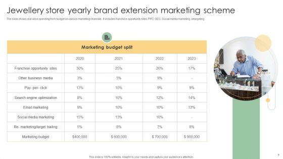 Brand_Extension_Marketing_Scheme_Ppt_PowerPoint_Presentation_Complete_Deck_With_Slides_Slide_8.jpg