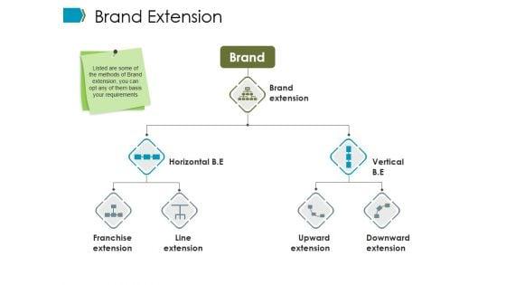 Brand_Extension_Ppt_PowerPoint_Presentation_Infographic_Template_Design_Templates_Slide_1.jpg