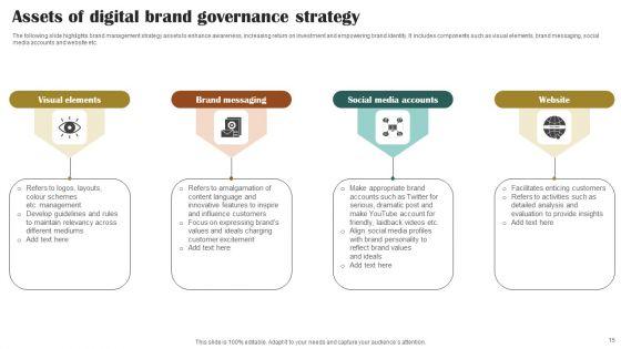 Brand_Governance_Strategy_Ppt_PowerPoint_Presentation_Complete_Deck_Slide_15.jpg